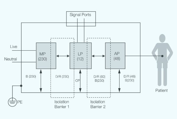 Fig1-IEC60601.jpg