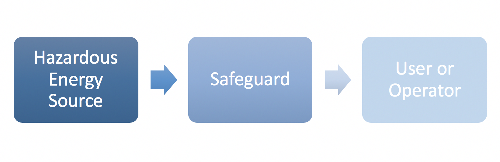 HSBE_3_Block_model.png