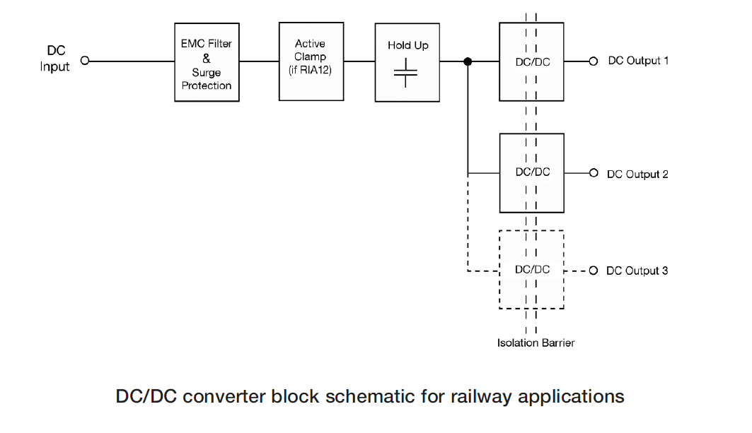 power-systems-for-railway-1.png