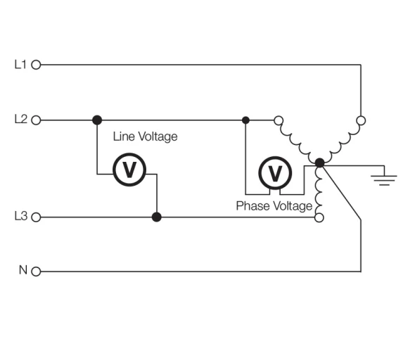 3 Phase AC - DC Power Supplies | XP Power